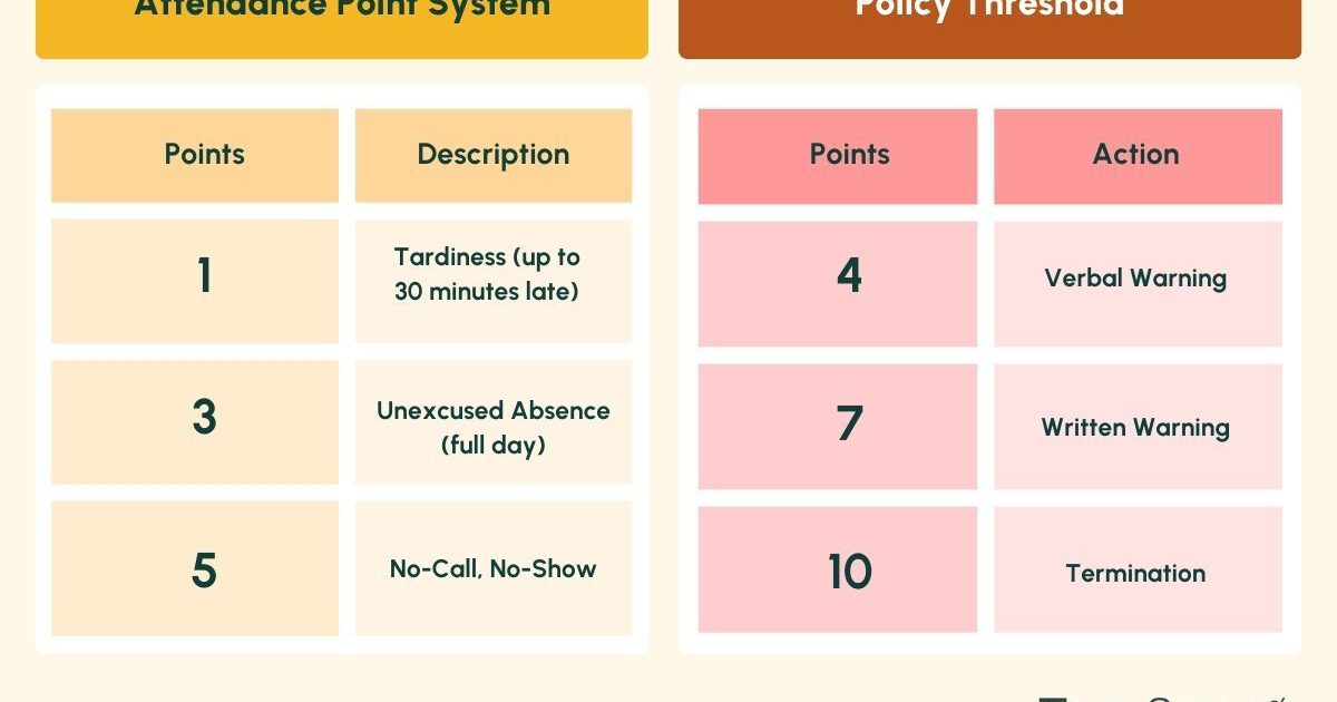How to Implement a Point System Attendance Policy in 2025 | TeamSense