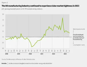 Deloitte chart