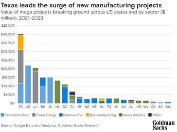 Goldman sachs research