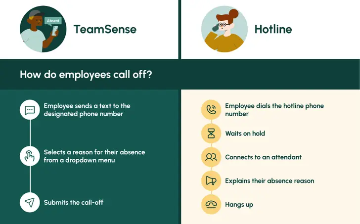 7 Reliable Employee Call-Off Hotline Systems for Hourly Teams in 2026 ...