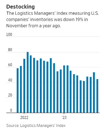 WSJ chart