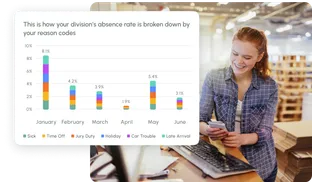 Absence trends