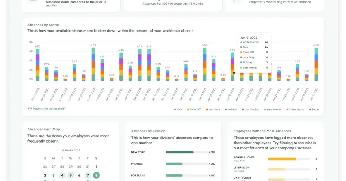 Absence Management Tools 15 of the Best Absence Management Software Services on the Market 2026 ...