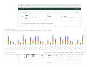 Attendance Insights Featured Chart