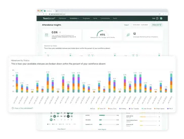 Attendance Insights Featured Chart