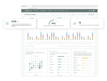 Attendance Insights Featured Stats