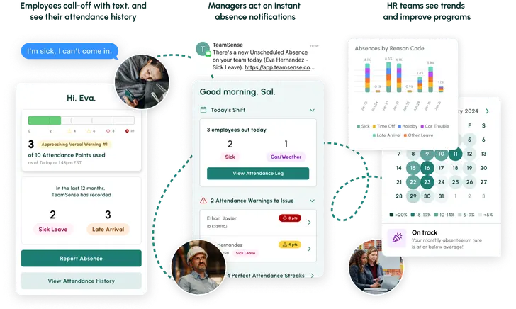 6 Best Employee Call-Off Hotline Systems Compared | TeamSense