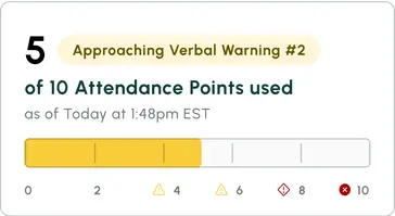Points threshold card