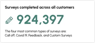 Surveys completed